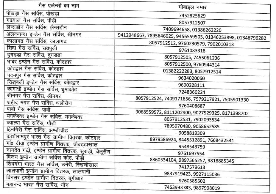 पौड़ी गढ़वाल : जिले में ऑनलाइन तकनीकी समस्या के कारण गैस बुकिंग के लिए मैनुअल व्यवस्था लागू